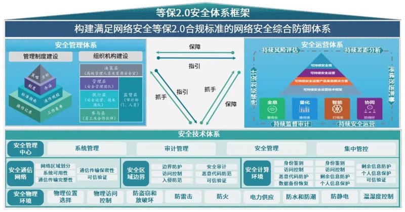 安全运维平台:构建企业数字化转型的安全堡垒