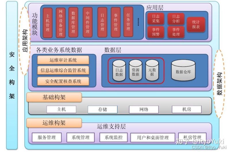 主机入侵检测:网络安全的守护者