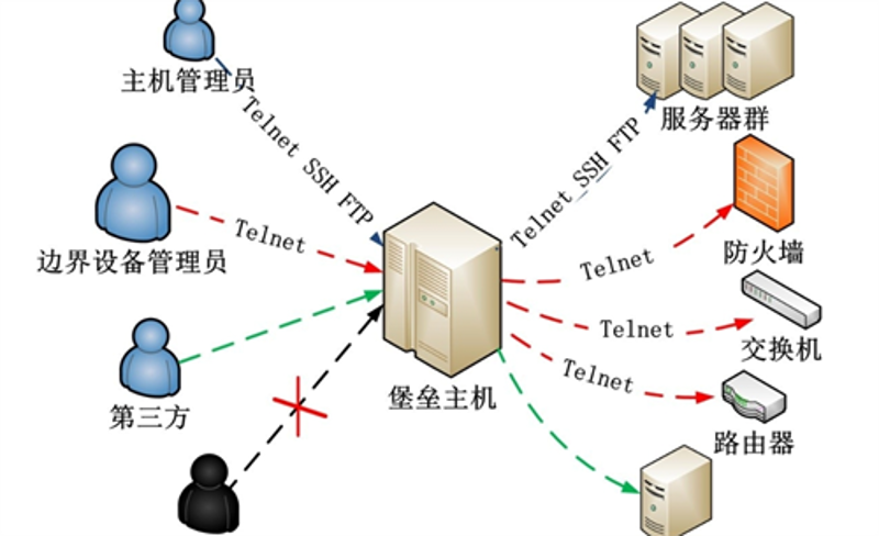主机安全维护的重要性与最新趋势
