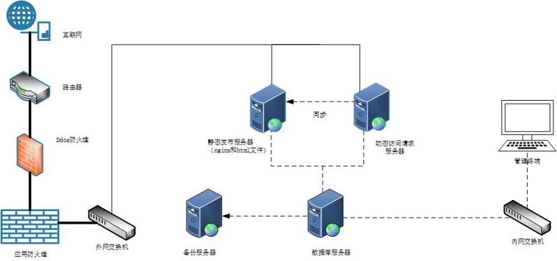 主机安全运维系统的崛起与应用