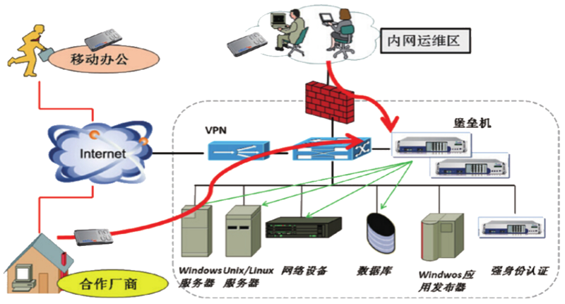 互联网安全时代的主机入侵检测技术