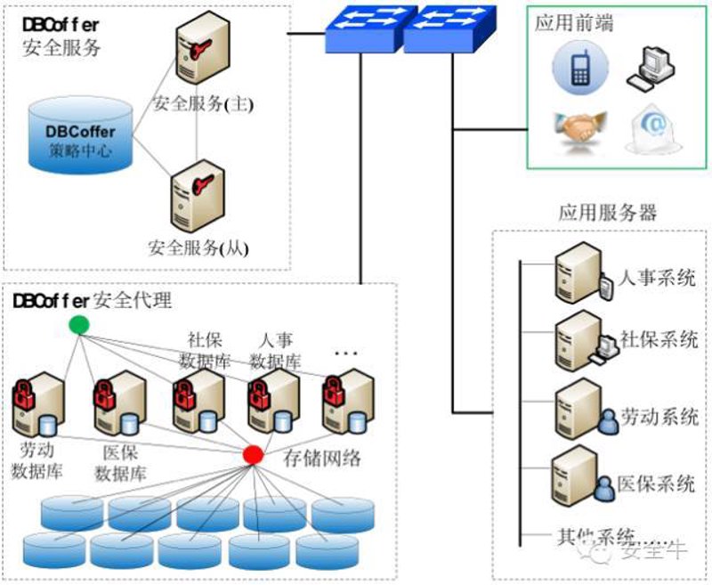 服务器安全防护