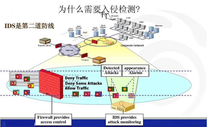 主机入侵检测技术：保障信息安全的关键盾牌