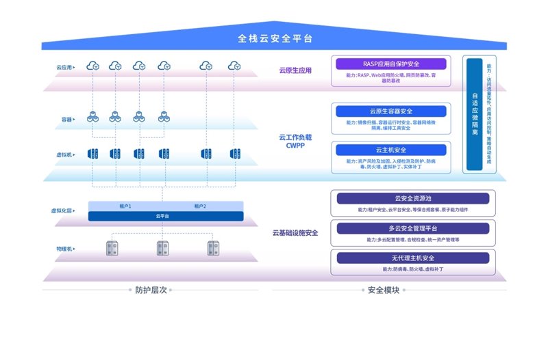 云主机安全：构建数字化时代的坚实盾牌