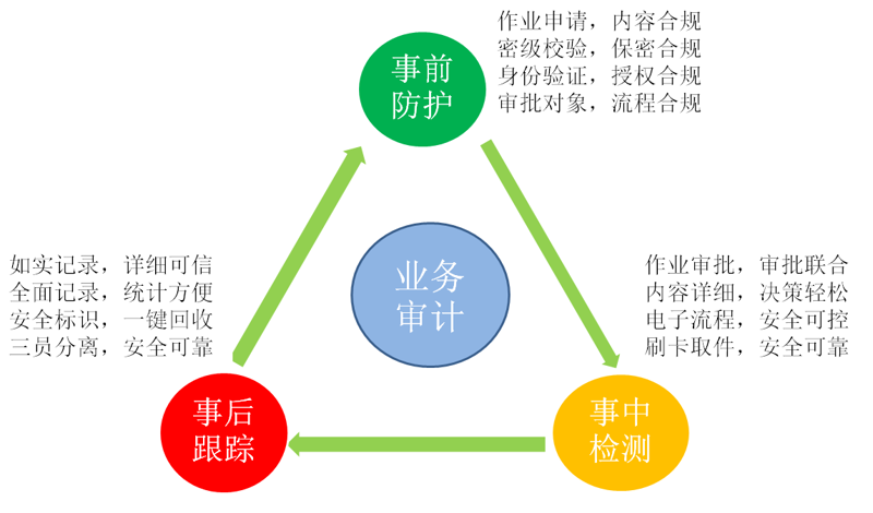 服务器安全防护：打造线上堡垒