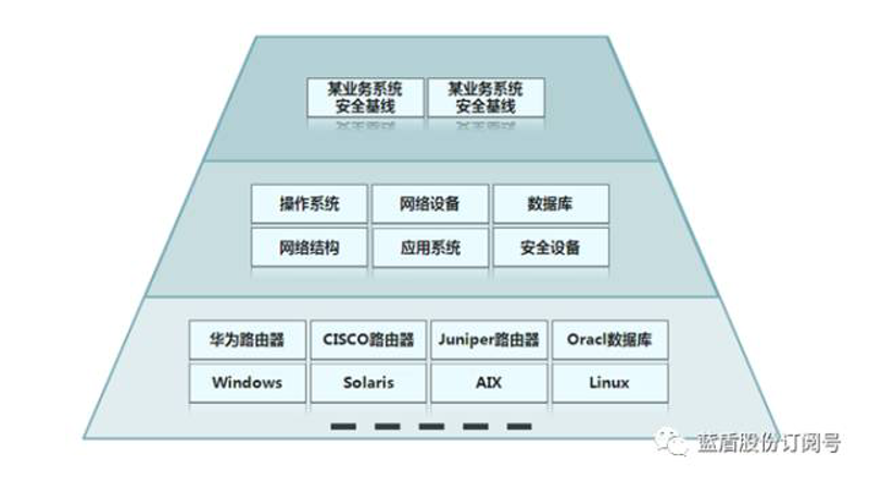 安全运维平台：守护企业信息安全的新基石