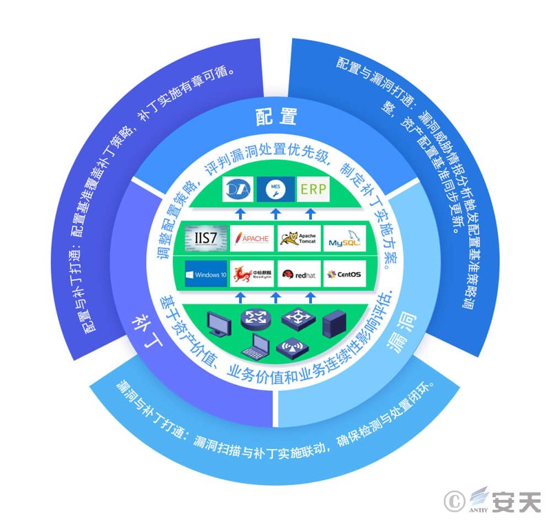 安全运维平台