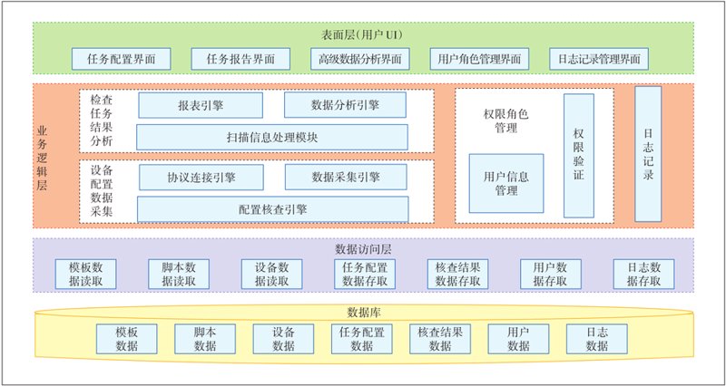 基线核查