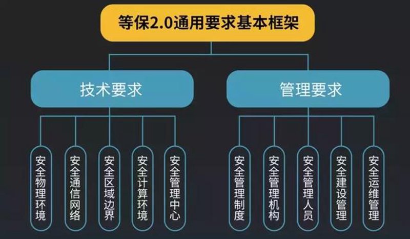 云主机安全：构建稳固的信息堡垒