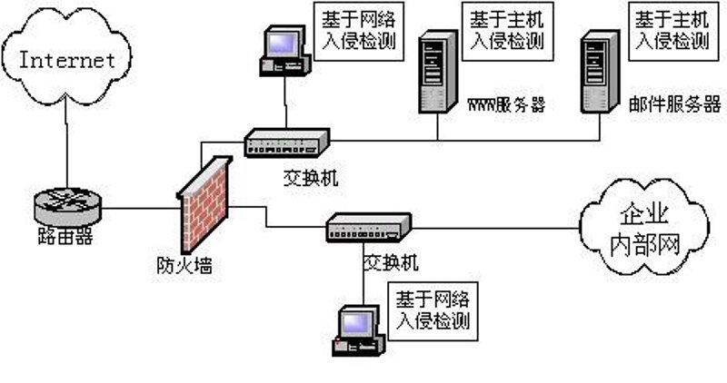 服务器安全防护：构建数字时代的坚固屏障