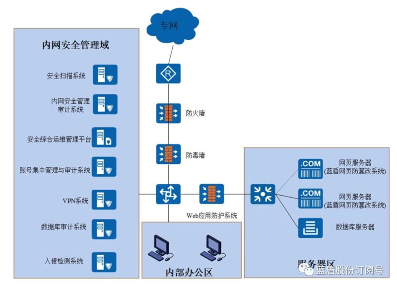 服务器安全防护的重要性：应对不断升级的安全威胁