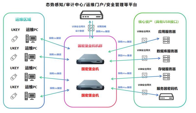 主机安全维护的重要性与最新趋势