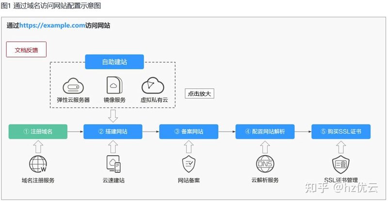 主机安全运维系统：守护企业信息安全的“防火墙”！