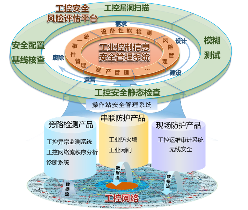 主机安全运维系统：保障企业信息安全的坚实盾牌