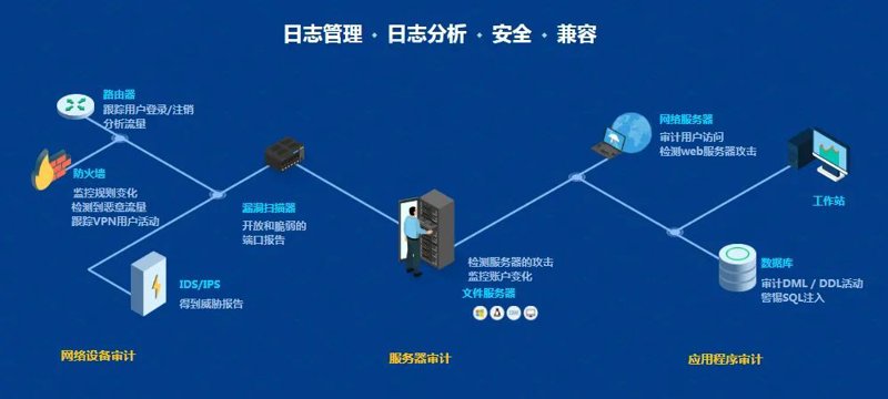 云主机安全：构建稳固的信息堡垒