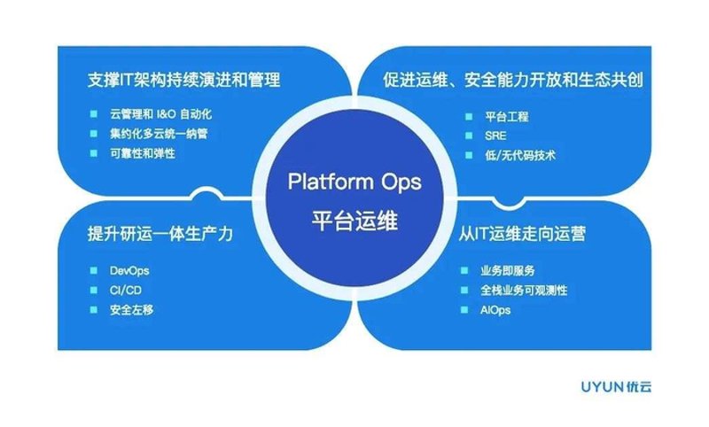 主机安全运维系统的必要性与发展趋势